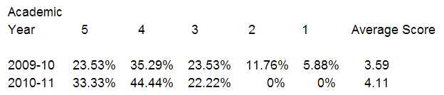 APcalcResults